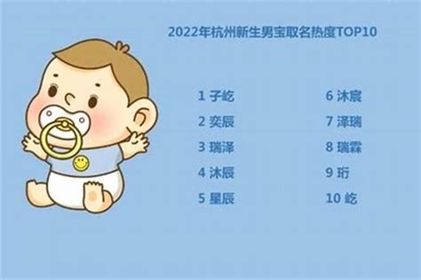 2023男寶寶名字香港|2023年男宝宝名字排行榜，这些最好听 